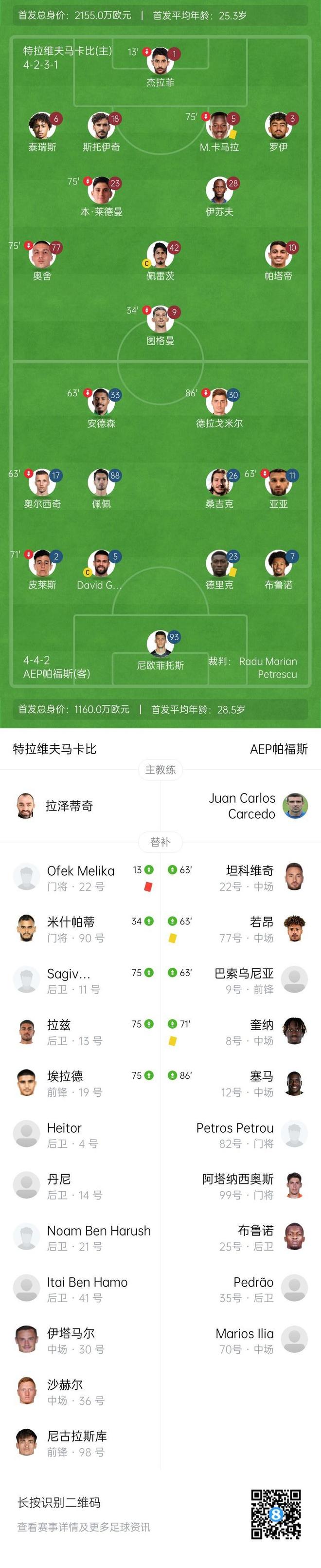 包含赛地聚焦——NBA常规赛集结日热度飙升,马卡比特拉维夫再遭质疑,值得警惕,资深球员宣示担当的词条 包含赛地聚焦——NBA常规赛集结日热度飙升,马卡比特拉维夫再遭质疑,值得警惕,资深球员宣示担当的词条