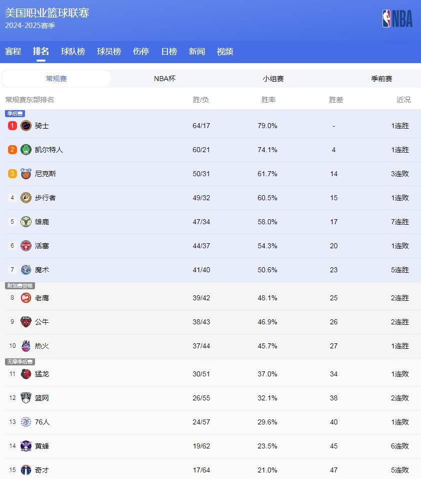 nba季后赛雷霆vs步行者   nba季后赛雷霆vs步行者