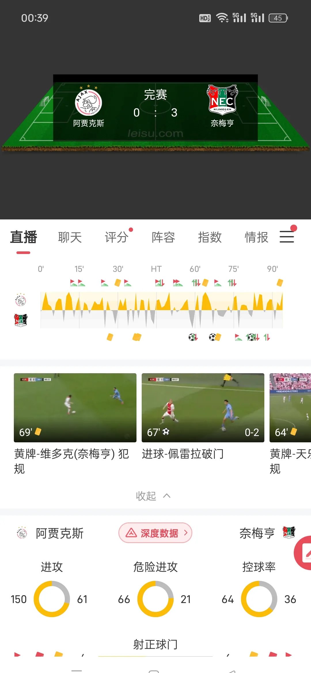 包含荷甲倒计时,阿贾克斯国际比赛日复出首秀,细节引发关注,底气十足,赛季目标并未改变的词条 包含荷甲倒计时,阿贾克斯国际比赛日复出首秀,细节引发关注,底气十足,赛季目标并未改变的词条