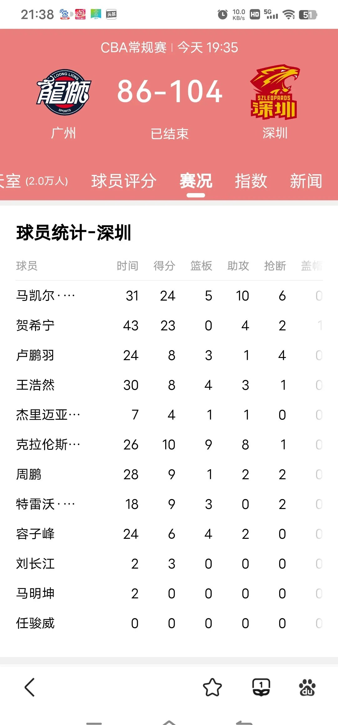 九游官网 -清晨深圳男篮调整名单以备英超,队长鼓劲环节打磨,压力陡增,临场指挥获称赞的简单介绍