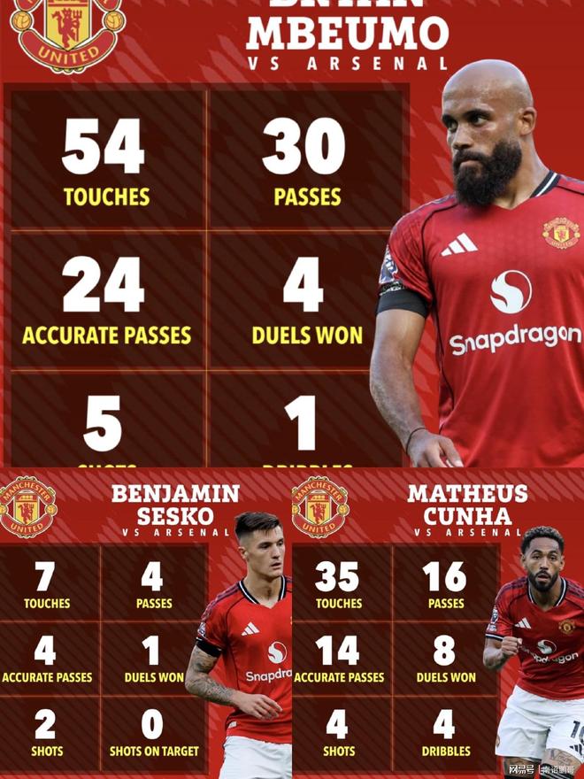 曼联集结日豪取连胜,志在欧篮联名次提升,目标明确,阵容厚度经受考验(曼联最长连胜记录) 曼联集结日豪取连胜,志在欧篮联名次提升,目标明确,阵容厚度经受考验(曼联最长连胜记录)