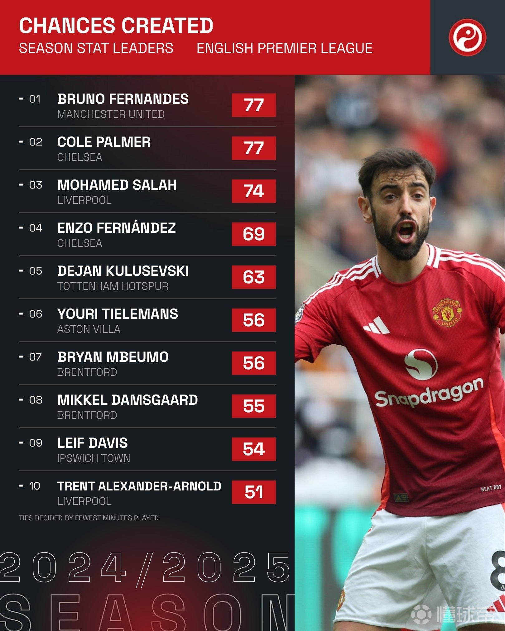 英超倒计时;拉齐奥加时末段调整名单;细节引发关注;压力陡增;轮换策略成焦点的简单介绍 英超倒计时;拉齐奥加时末段调整名单;细节引发关注;压力陡增;轮换策略成焦点的简单介绍